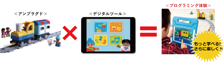 デュプロプログラミングトレイン デジタルツールとの連携
