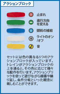 デュプロプログラミングトレイン アクションブロック