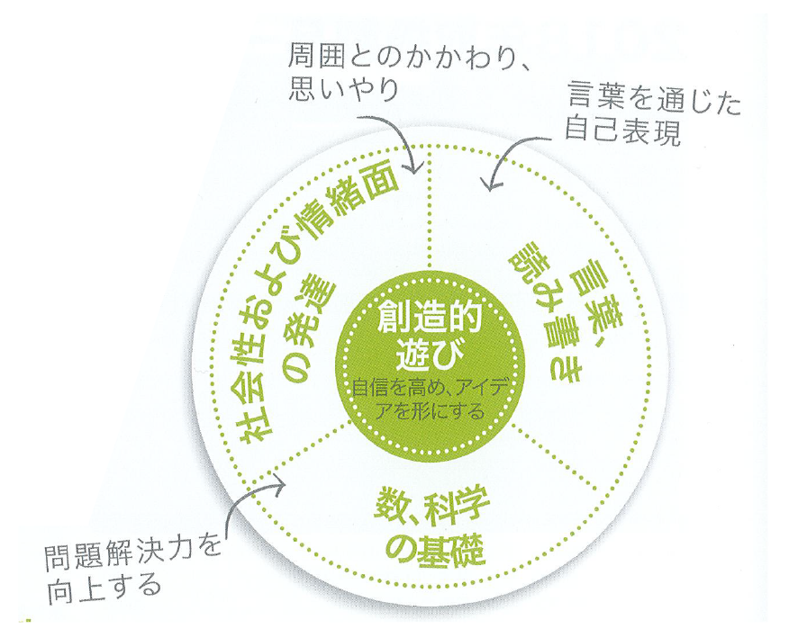 レゴエデュケーション教材の効果