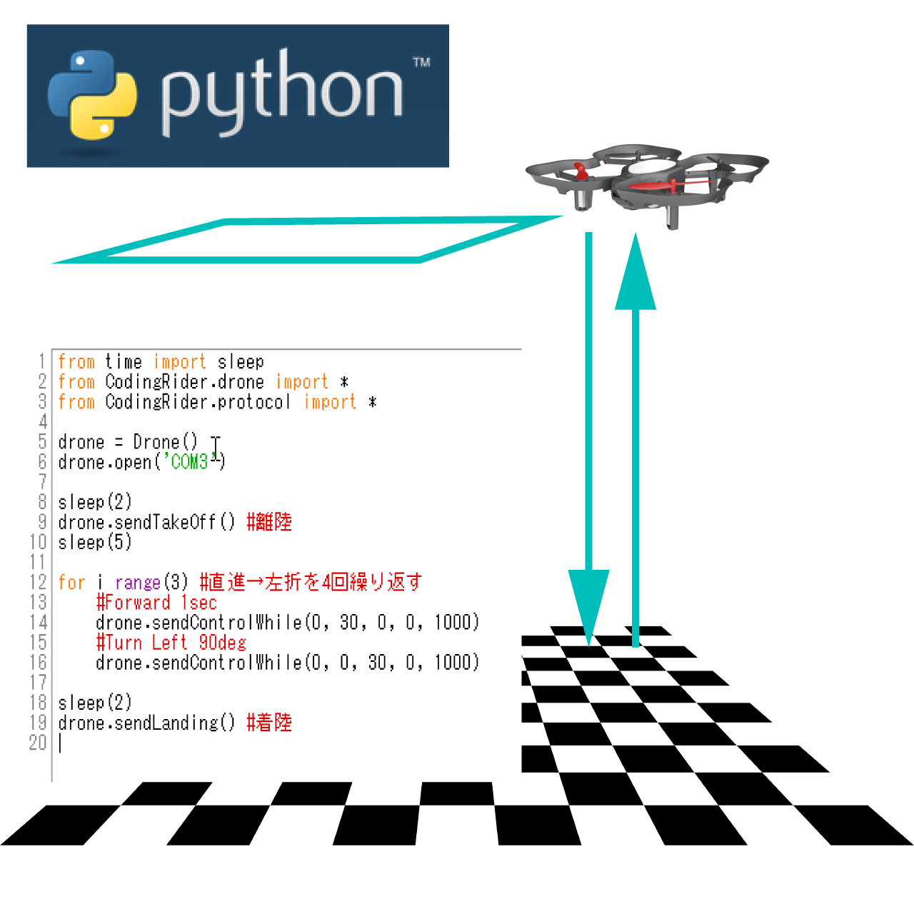 Pythonでテキストコーディング